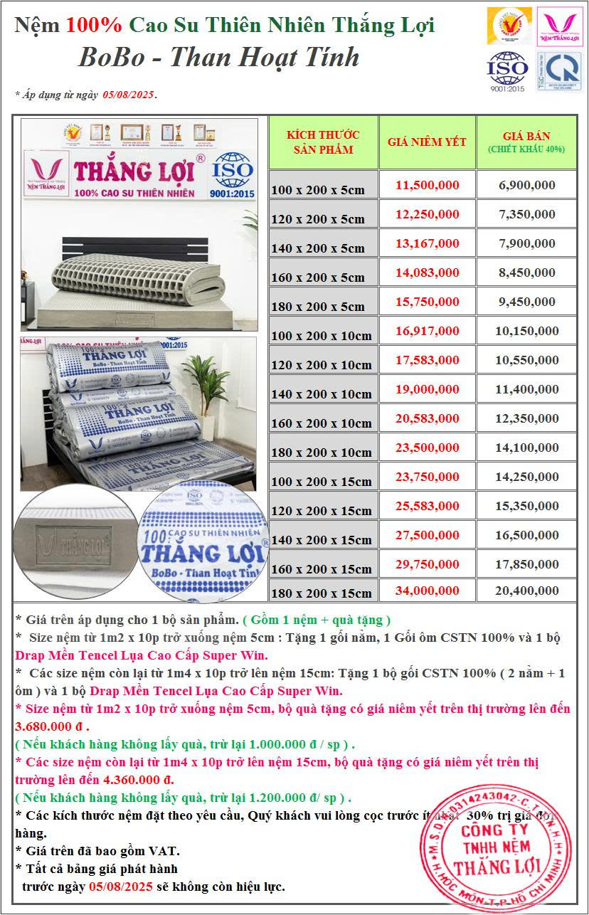 nemthangloichinhhang.vn bang gia bobo than hoat tinh